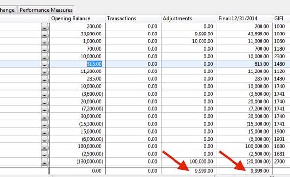 Adjustments Column out of balance