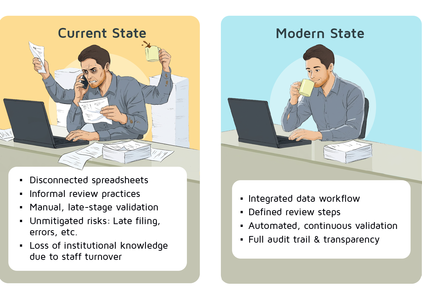 currentstate_modernstate