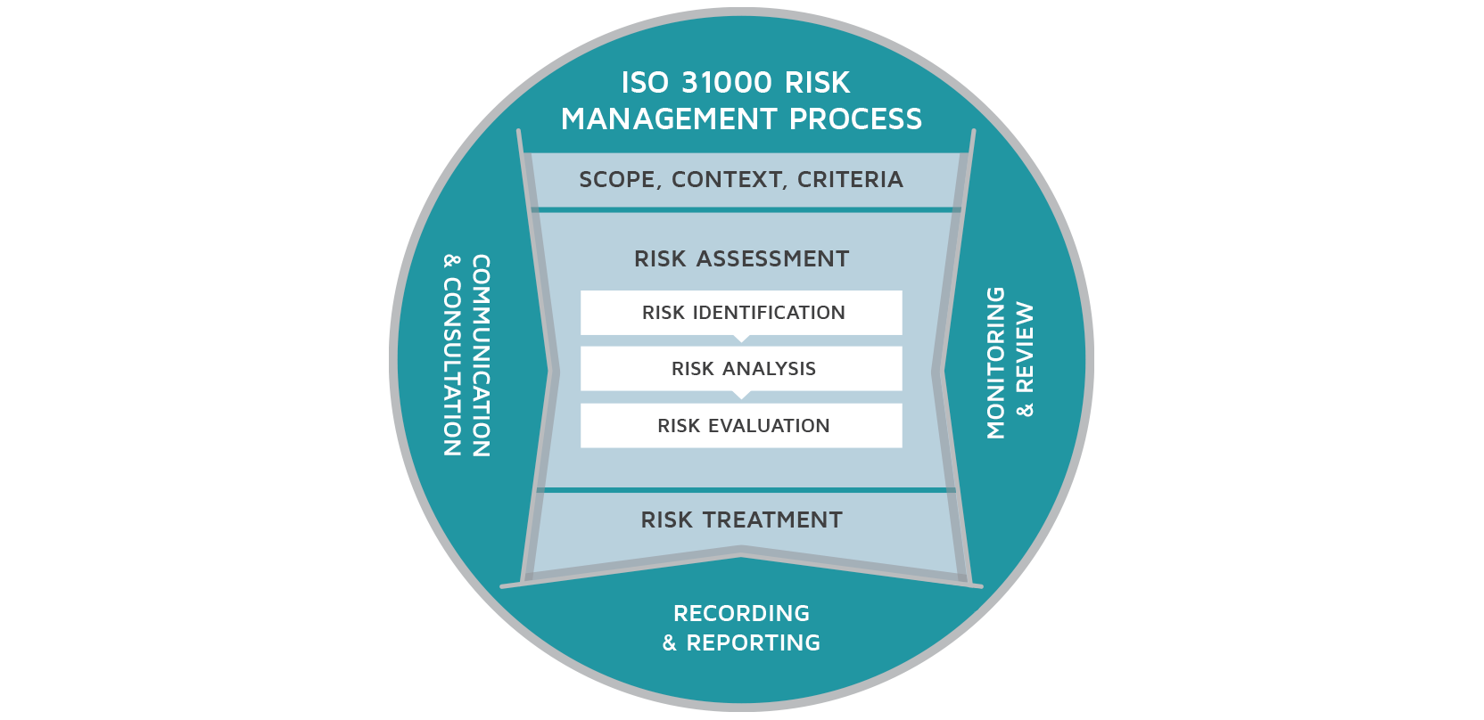 risk_management_process_diagram-1