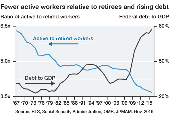 risingdebt_gdp_graphic