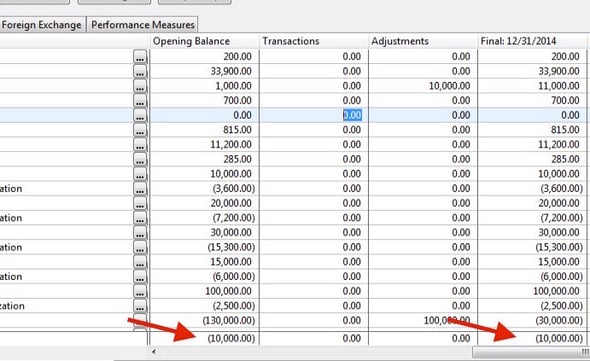 Opening Balance Column out of Balance