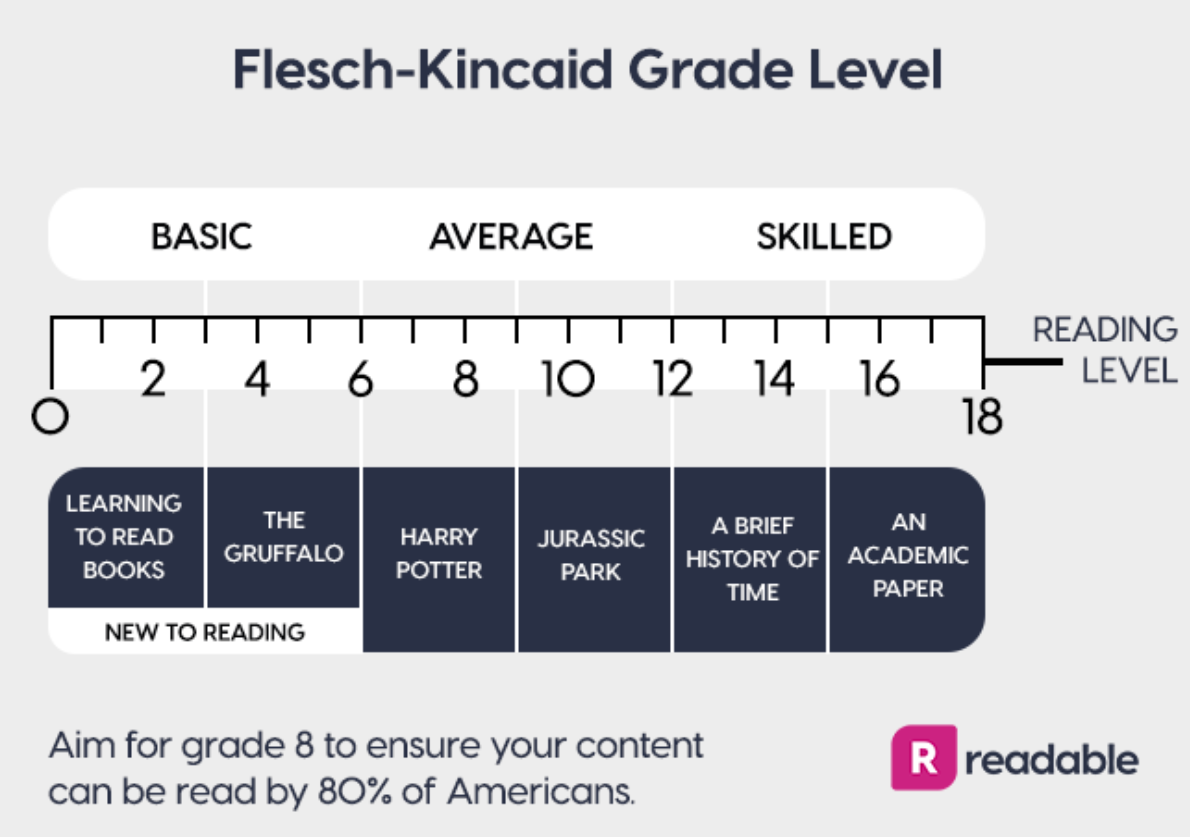 FK Grade level-1