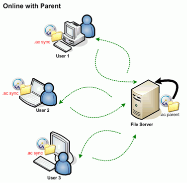 CaseWare SmartSync file sharing